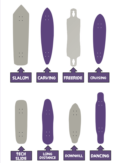 Longboard deck styles