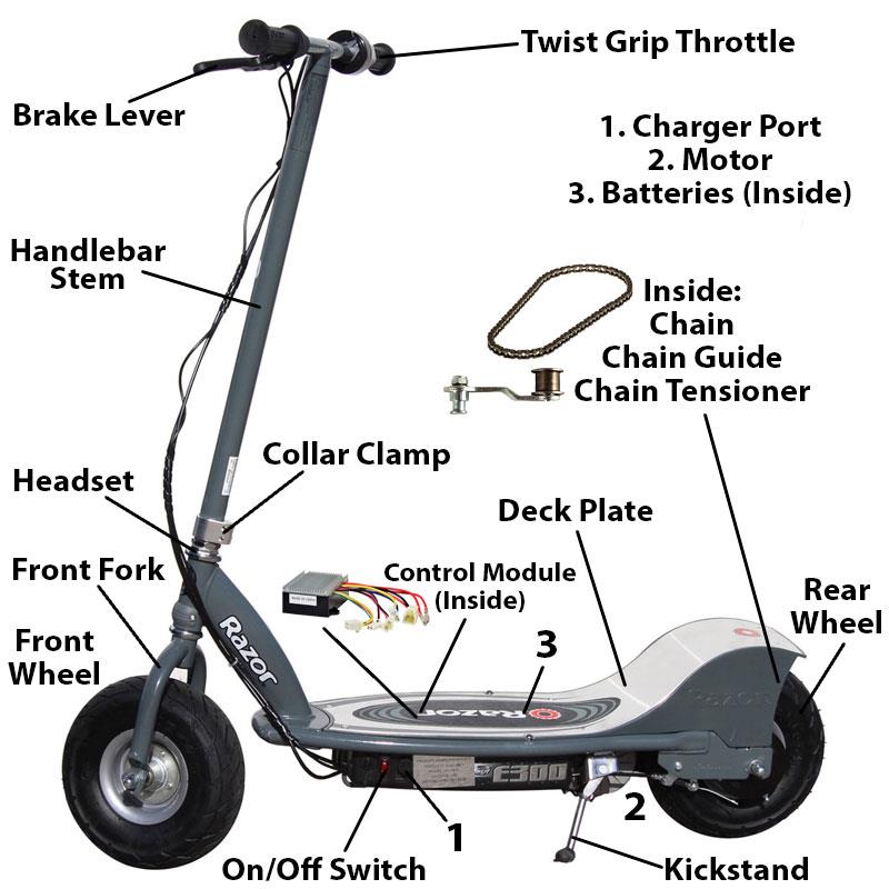 Parts of an Electric Scooter