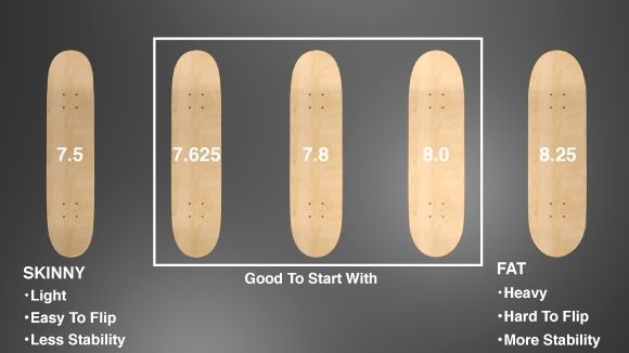Ideal Width of a skateboard deck