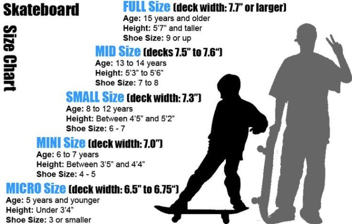 Why do you need to consider your weight for a skateboard deck