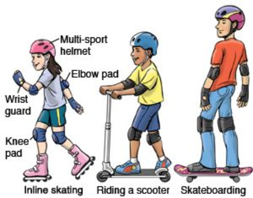 safety measures Skating surface